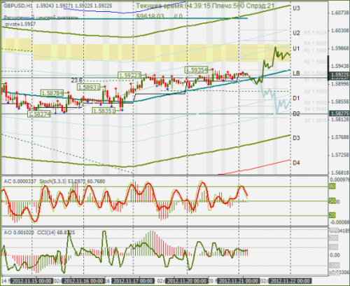 forex-gbpusd-21112012.png