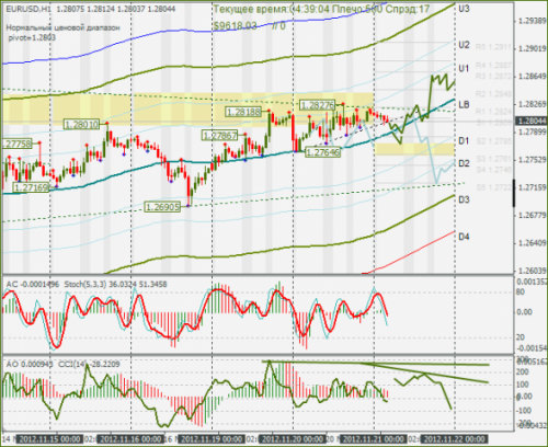 forex-eurusd-21112012.png