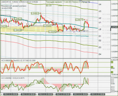 forex-usdchf-21-11-2012.png