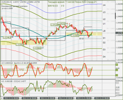 forex-audusd-21-11-2012.png