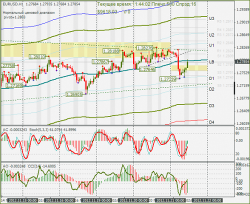 forex-eurusd-21-11-2012.png