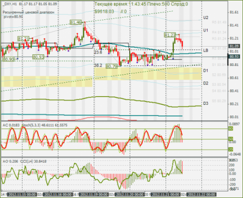 forex-dxy-21-11-2012.png