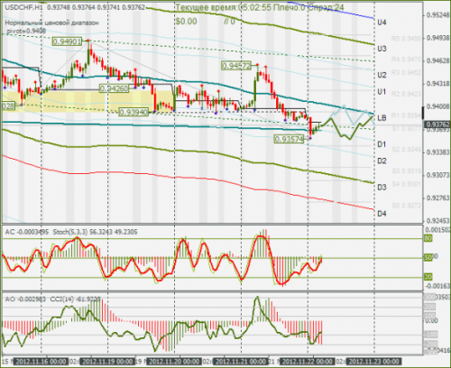 forex-usdchf-22112012.png