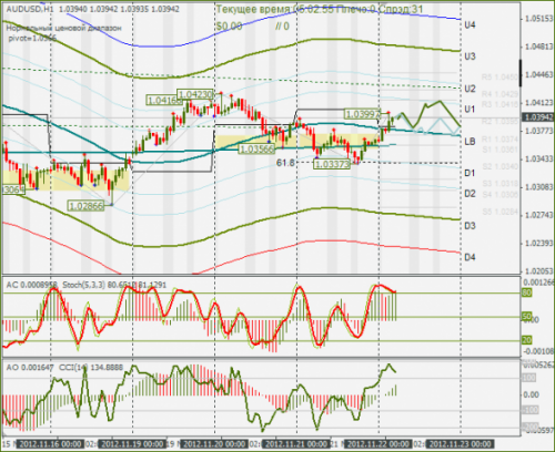 forex-audusd-22112012.png