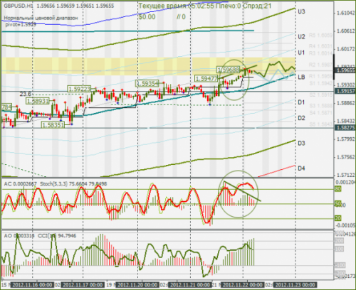 forex-gbpusd-22112012.png