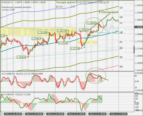 forex-eurusd-22112012.png