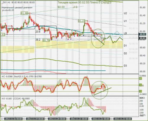 forex-dxy-22112012.png