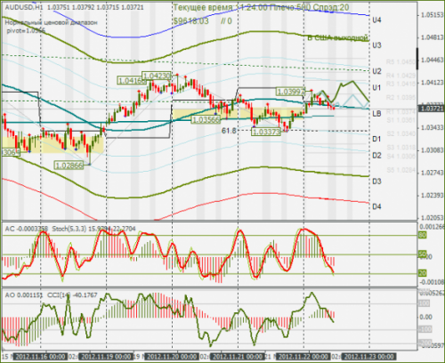 forex-audusd-22-11-2012.png