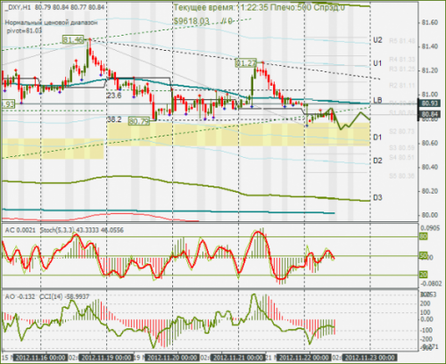 forex-dxy-22-11-2012.png
