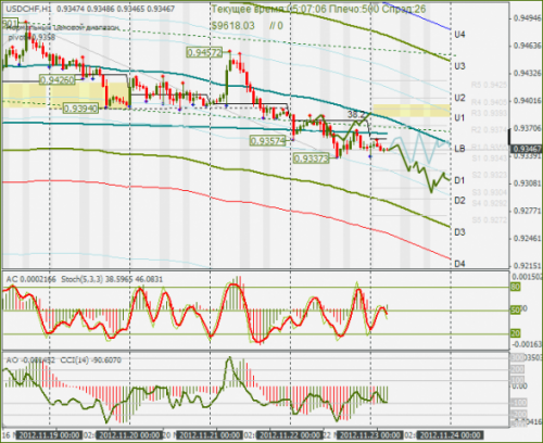 forex-usdchf-23112012.png