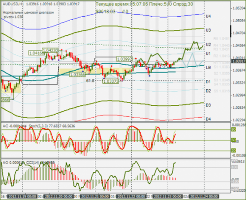 forex-audusd-23112012.png