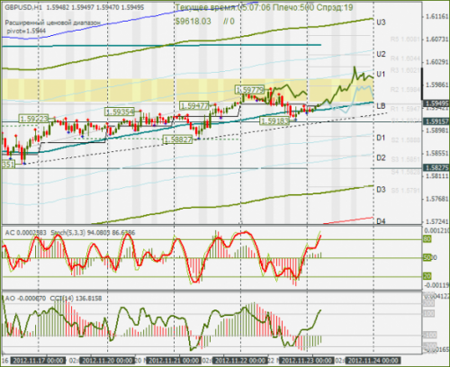 forex-gbpusd-23112012.png