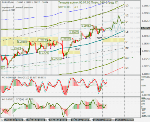 forex-eurusd-23112012.png