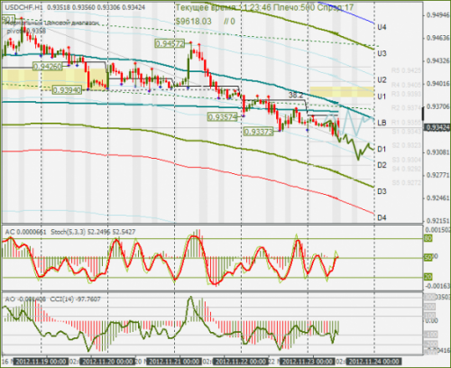 forex-usdchf-23-11-2012.png