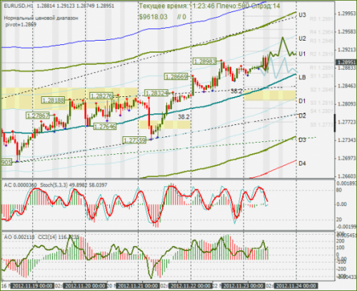 forex-eurusd-23-11-2012.png