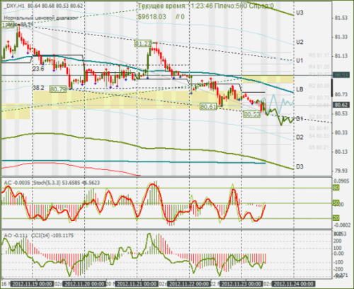 forex-dxy-23-11-2012.png