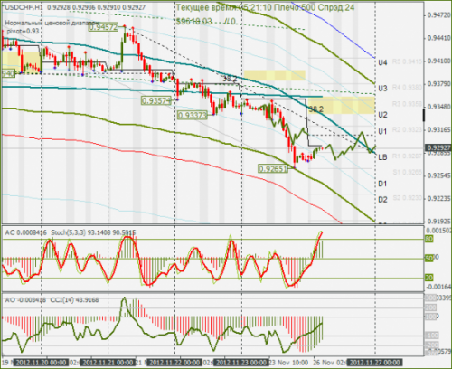 forex-usdchf-26112012.png