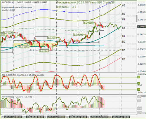 forex-audusd-26112012.png