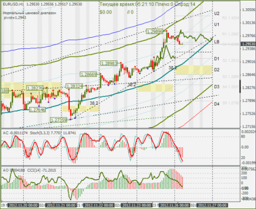 forex-eurusd-26112012.png