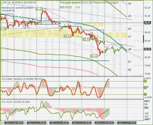 forex-dxy-26112012.png