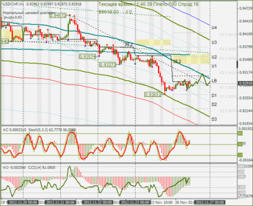 forex-usdchf-26-11-2012.png