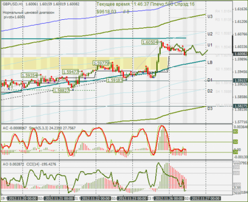 forex-gbpusd-26-11-2012.png