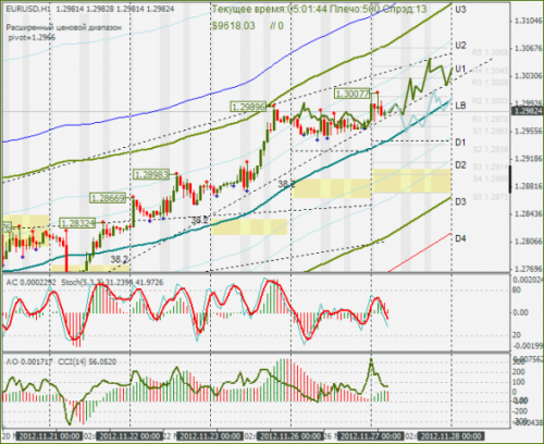 forex-eurusd-27112012.png