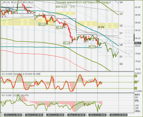 forex-dxy-27112012.png