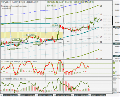 forex-gbpusd-27-11-2012.png