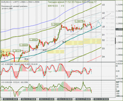 forex-eurusd-27-11-2012.png