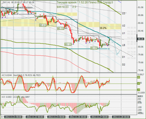 forex-dxy-27-11-2012.png