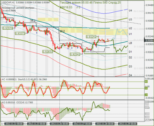 forex-usdchf-28112012.png