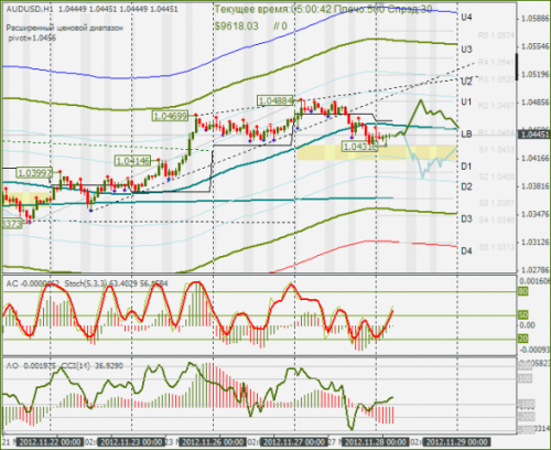 forex-audusd-28112012.png