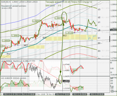 forex-eurusd-28112012.png