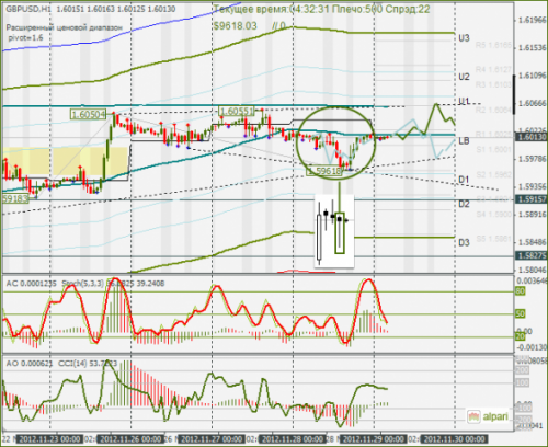 forex-gbpusd-29112012.png