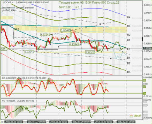 forex-usdchf-30112012.png