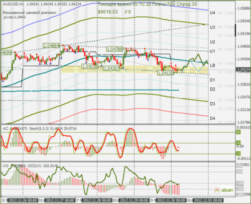 forex-audusd-30112012.png