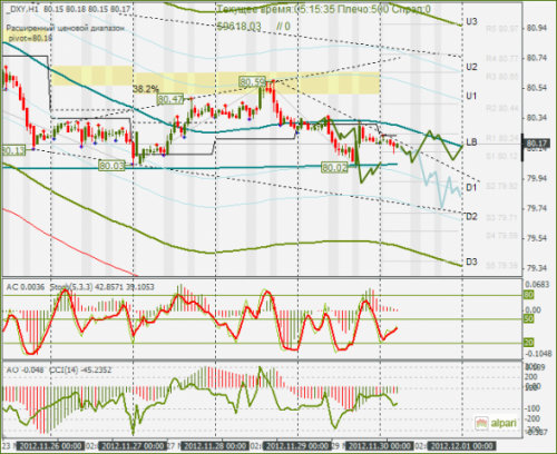 forex-dxy-30112012.png