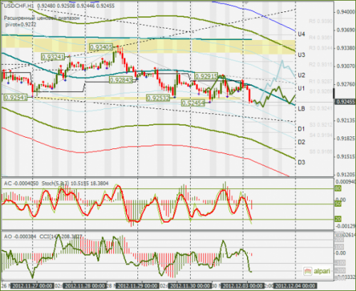 forex-usdchf-03122012.png