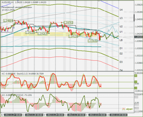 forex-audusd-03122012.png