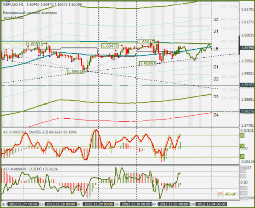 forex-gbpusd-03122012.png