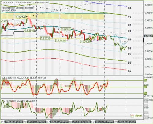 forex-usdchf-04122012.png