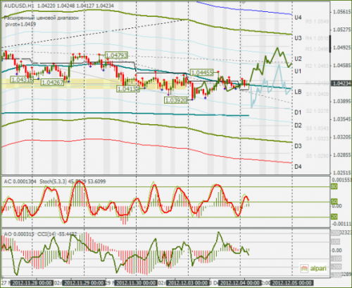 forex-audusd-04122012.png