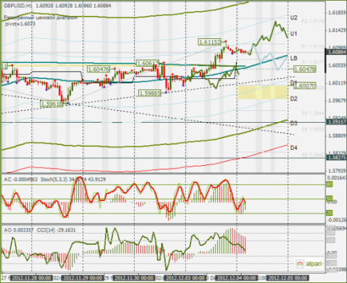 forex-gbpusd-04122012.png