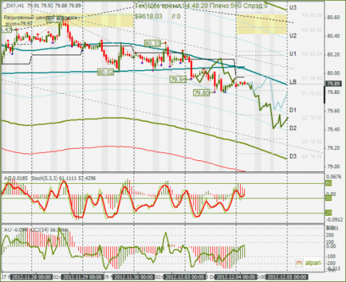 forex-dxy-04122012.png