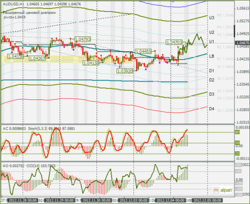 forex-audusd-04-12-2012.png