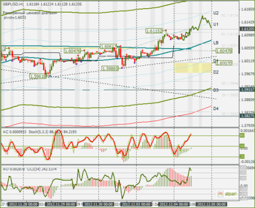 forex-gbpusd-04-12-2012.png