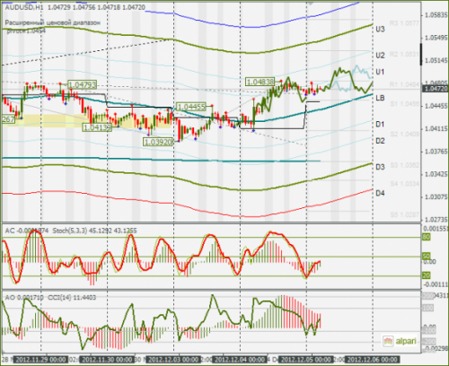 forex-audusd-05122012.png