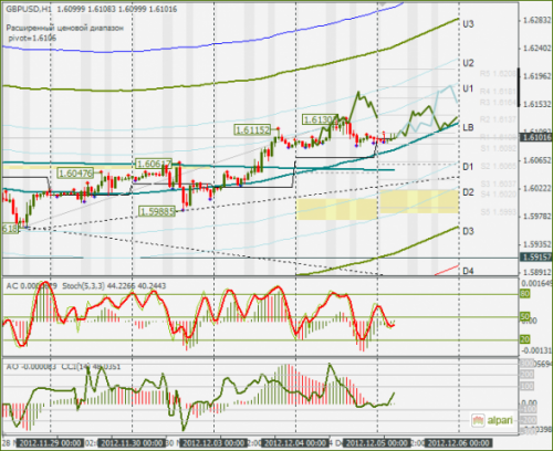 forex-gbpusd-05122012.png