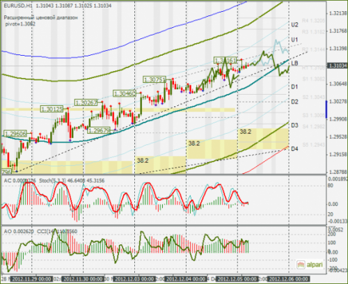 forex-eurusd-05122012.png